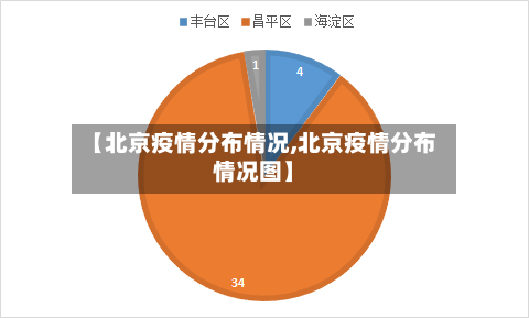 【北京疫情分布情况,北京疫情分布情况图】