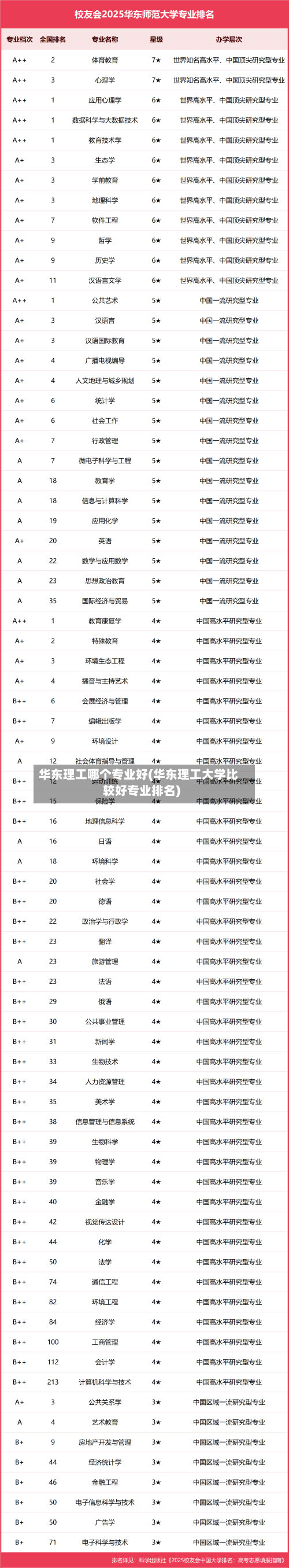 华东理工哪个专业好(华东理工大学比较好专业排名)-第2张图片
