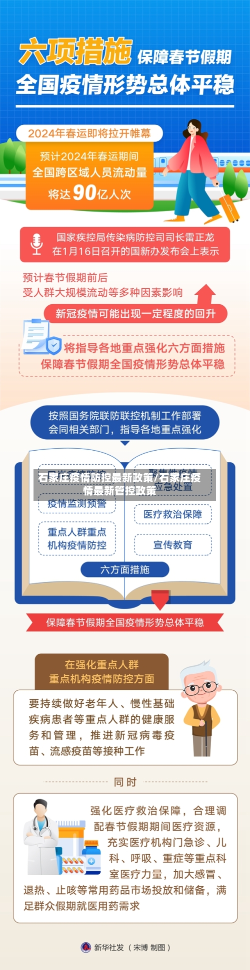 石家庄疫情防控最新政策/石家庄疫情最新管控政策