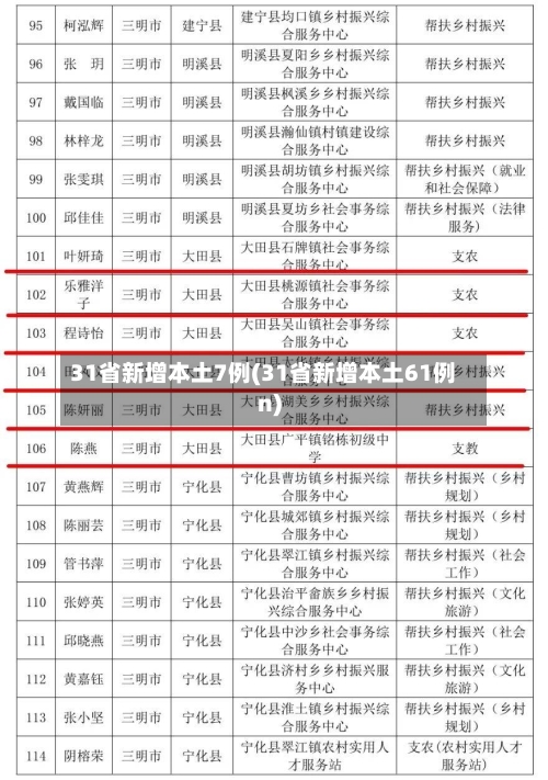 31省新增本土7例(31省新增本土61例n)