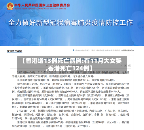 【香港增13例死亡病例:有11月大女婴,香港死亡124例】