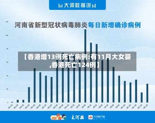 【香港增13例死亡病例:有11月大女婴,香港死亡124例】-第3张图片