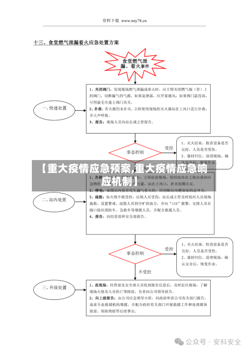 【重大疫情应急预案,重大疫情应急响应机制】-第2张图片