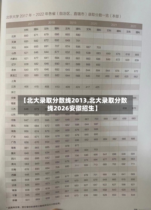 【北大录取分数线2013,北大录取分数线2026安徽招生】