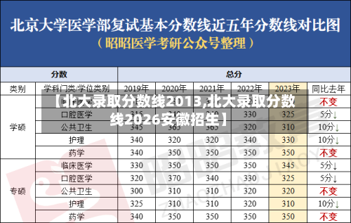 【北大录取分数线2013,北大录取分数线2026安徽招生】-第2张图片