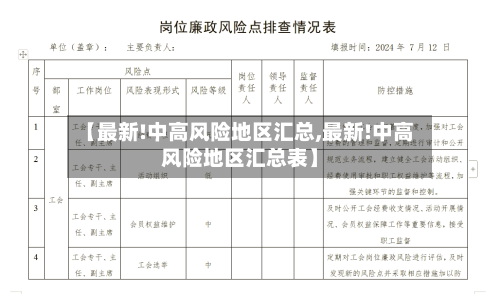 【最新!中高风险地区汇总,最新!中高风险地区汇总表】