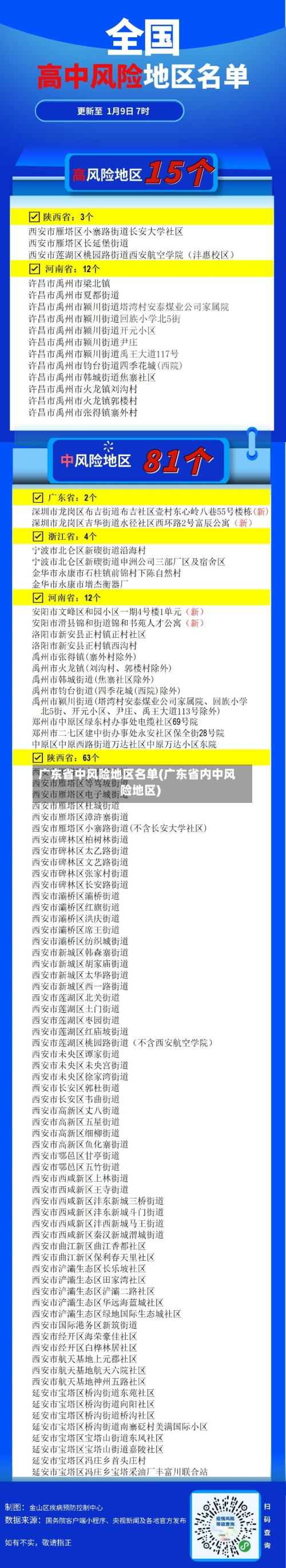 广东省中风险地区名单(广东省内中风险地区)-第2张图片