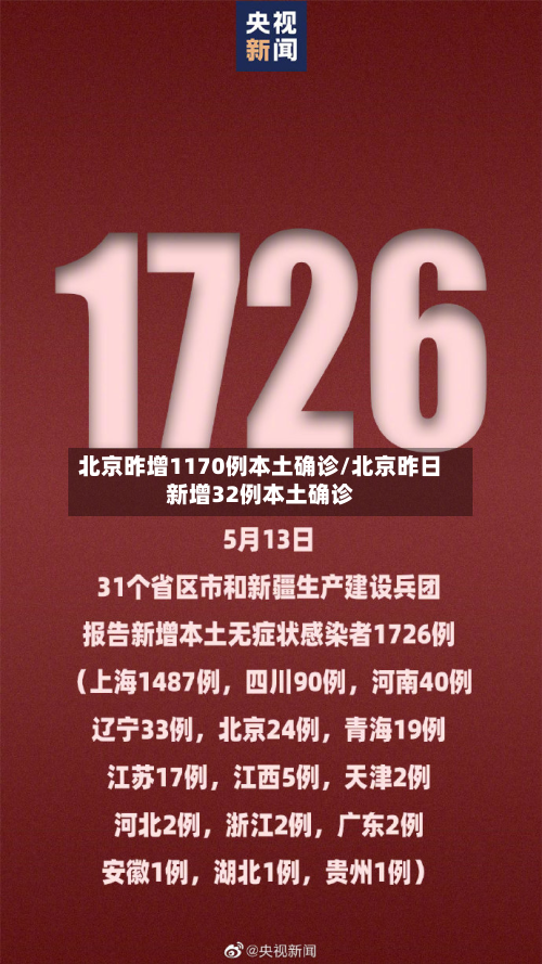 北京昨增1170例本土确诊/北京昨日新增32例本土确诊