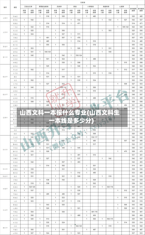 山西文科一本报什么专业(山西文科生一本线是多少分)