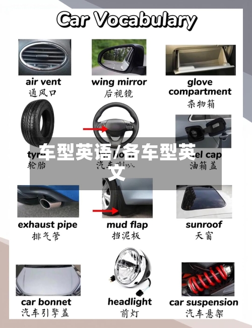 车型英语/各车型英文-第1张图片