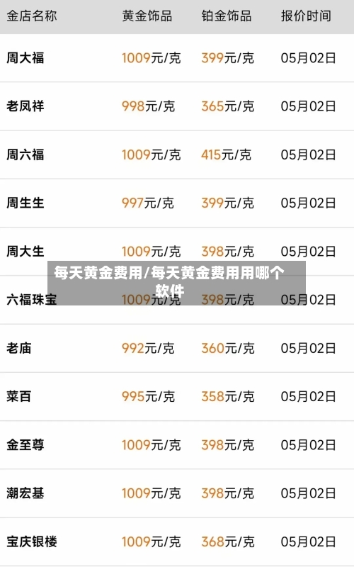 每天黄金费用/每天黄金费用用哪个软件-第1张图片
