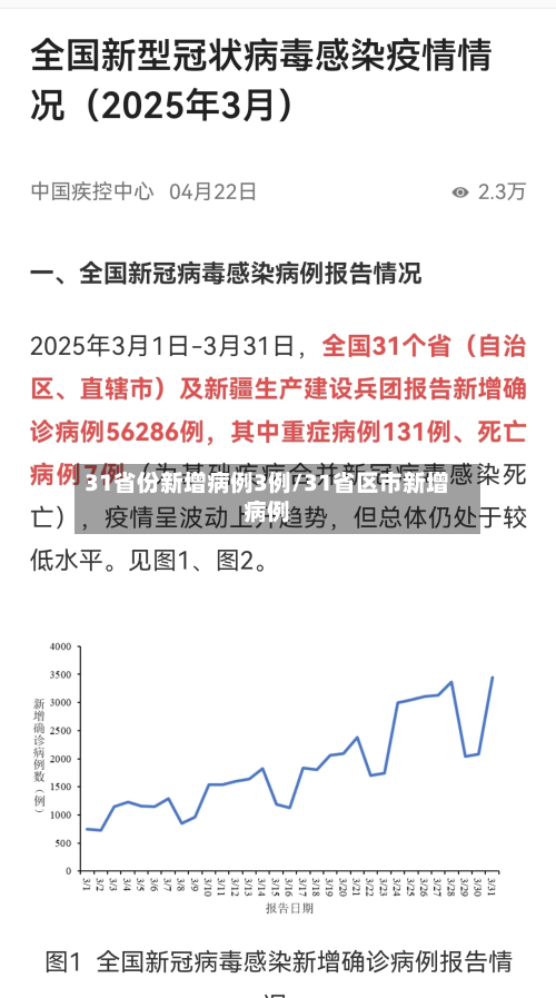 31省份新增病例3例/31省区市新增病例
