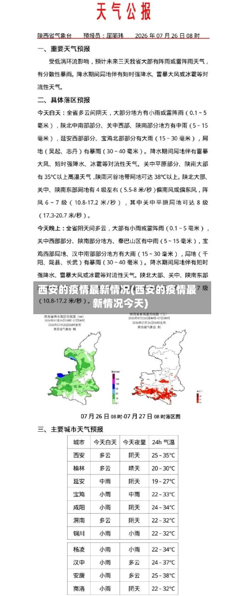 西安的疫情最新情况(西安的疫情最新情况今天)-第2张图片
