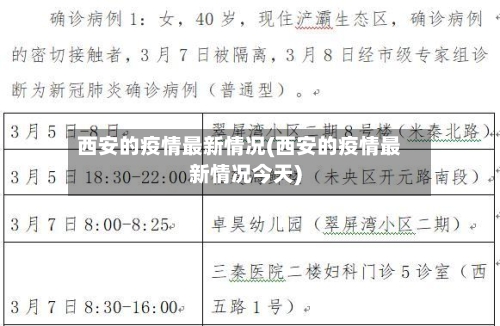 西安的疫情最新情况(西安的疫情最新情况今天)