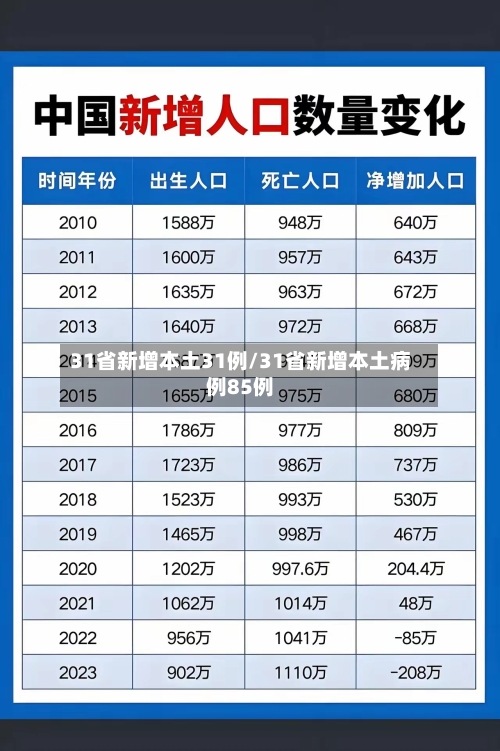 31省新增本土31例/31省新增本土病例85例