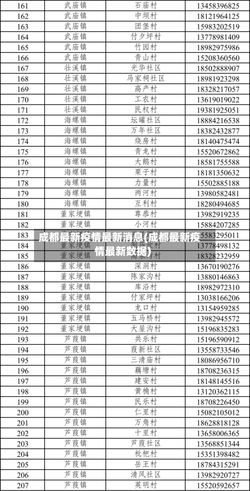 成都最新疫情最新消息(成都最新疫情最新数据)