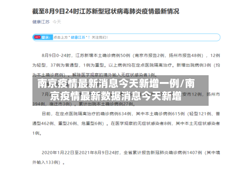 南京疫情最新消息今天新增一例/南京疫情最新数据消息今天新增-第2张图片