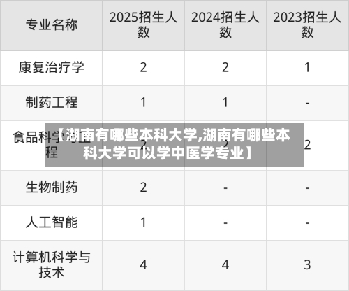 【湖南有哪些本科大学,湖南有哪些本科大学可以学中医学专业】