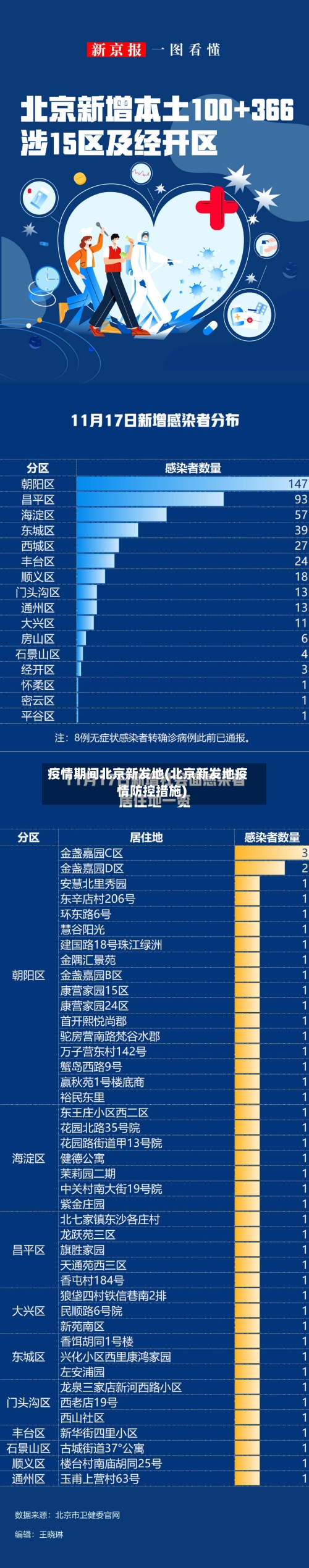 疫情期间北京新发地(北京新发地疫情防控措施)