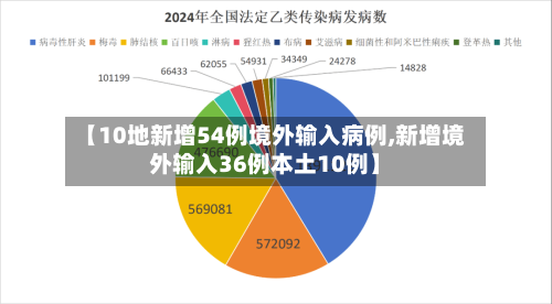 【10地新增54例境外输入病例,新增境外输入36例本土10例】-第3张图片