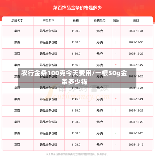农行金条100克今天费用/一根50g金条多少钱