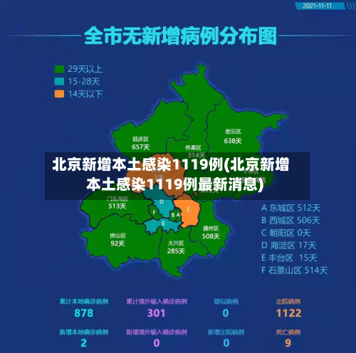 北京新增本土感染1119例(北京新增本土感染1119例最新消息)