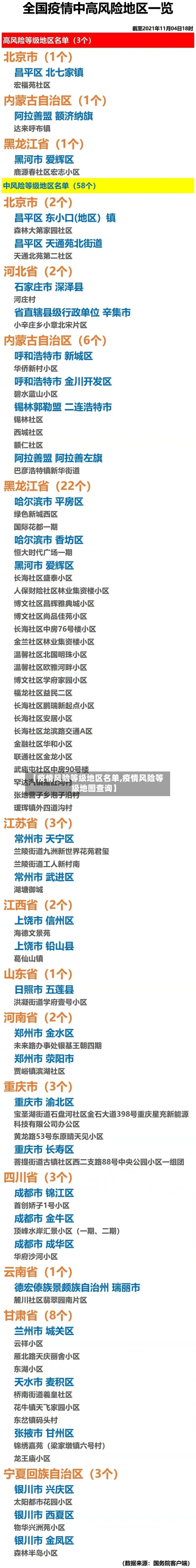 【疫情风险等级地区名单,疫情风险等级地图查询】
