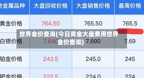 世界金价查询(今日黄金大盘费用世界金价查询)