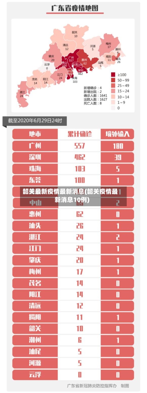 韶关最新疫情最新消息(韶关疫情最新消息10例)