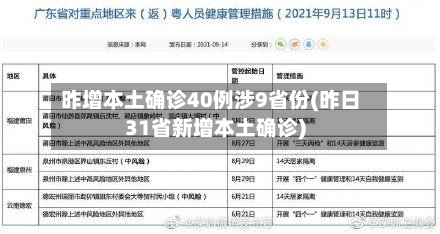 昨增本土确诊40例涉9省份(昨日31省新增本土确诊)-第3张图片