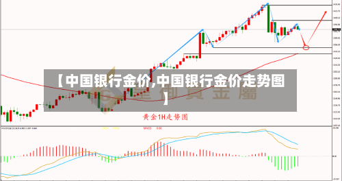 【中国银行金价,中国银行金价走势图】-第3张图片