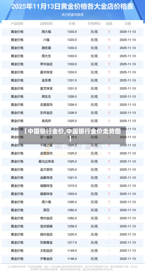 【中国银行金价,中国银行金价走势图】