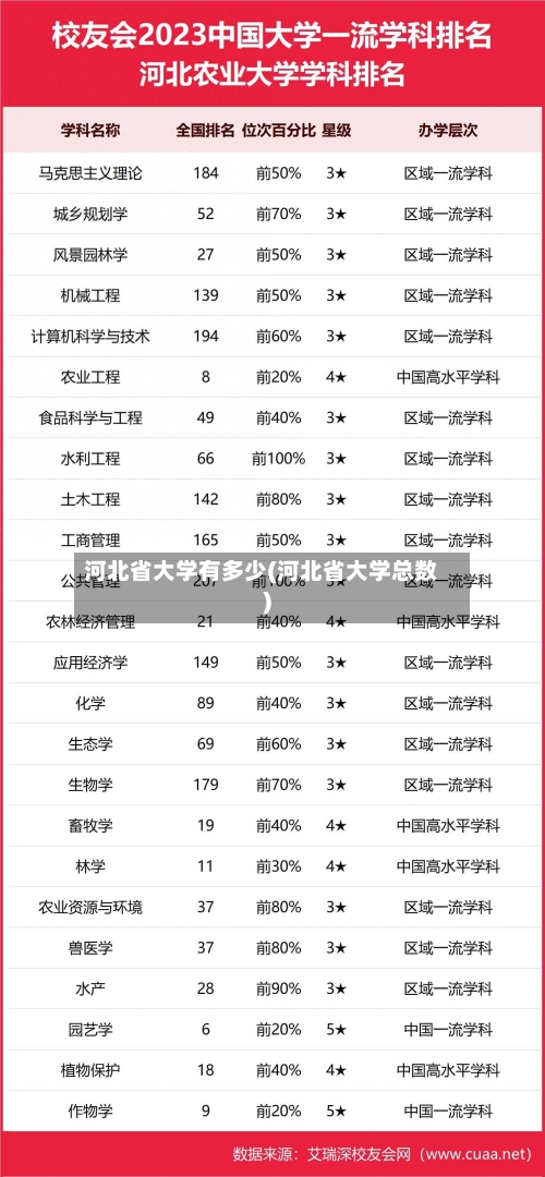 河北省大学有多少(河北省大学总数)-第2张图片