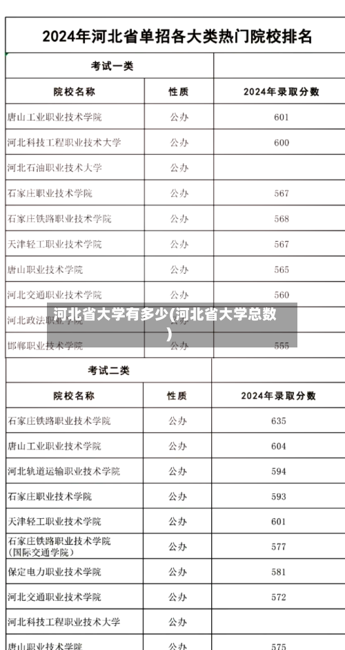 河北省大学有多少(河北省大学总数)