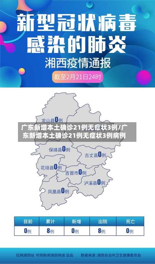 广东新增本土确诊21例无症状3例/广东新增本土确诊21例无症状3例病例