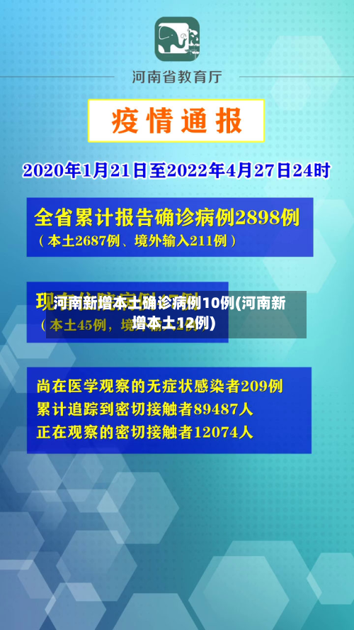 河南新增本土确诊病例10例(河南新增本土12例)-第1张图片