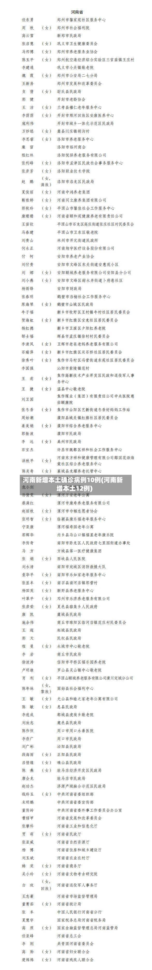 河南新增本土确诊病例10例(河南新增本土12例)-第3张图片