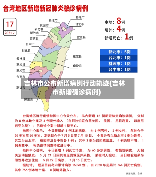 吉林市公布新增病例行动轨迹(吉林市新增确诊病例)-第2张图片