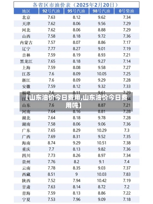 【山东油价今日费用,山东油价今日费用吨】