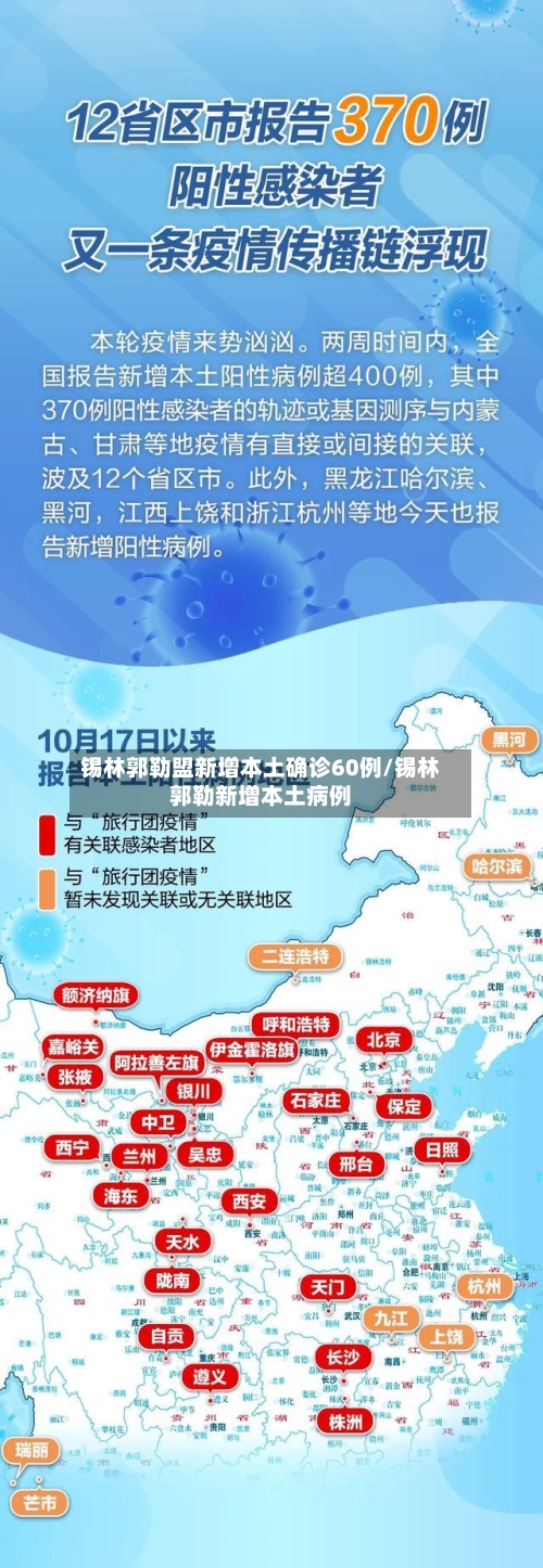 锡林郭勒盟新增本土确诊60例/锡林郭勒新增本土病例-第2张图片