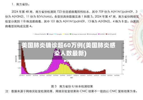 美国肺炎确诊超60万例(美国肺炎感染人数最新)