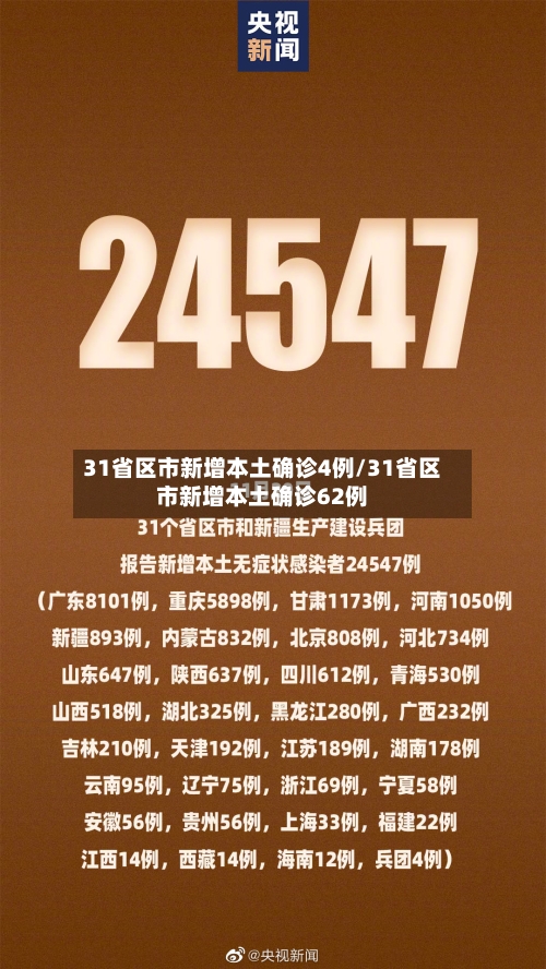 31省区市新增本土确诊4例/31省区市新增本土确诊62例