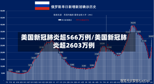 美国新冠肺炎超566万例/美国新冠肺炎超2603万例-第2张图片