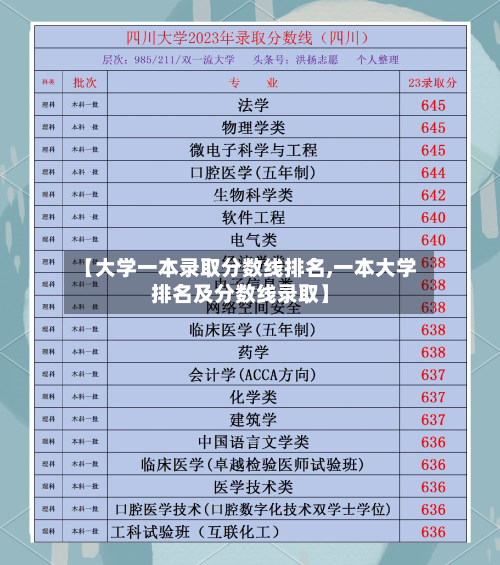 【大学一本录取分数线排名,一本大学排名及分数线录取】