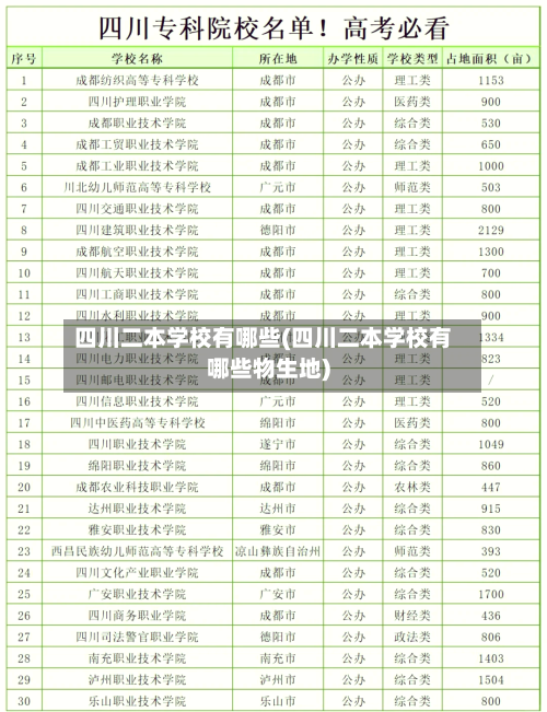 四川二本学校有哪些(四川二本学校有哪些物生地)-第2张图片