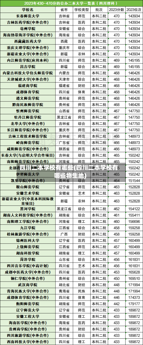 四川二本学校有哪些(四川二本学校有哪些物生地)