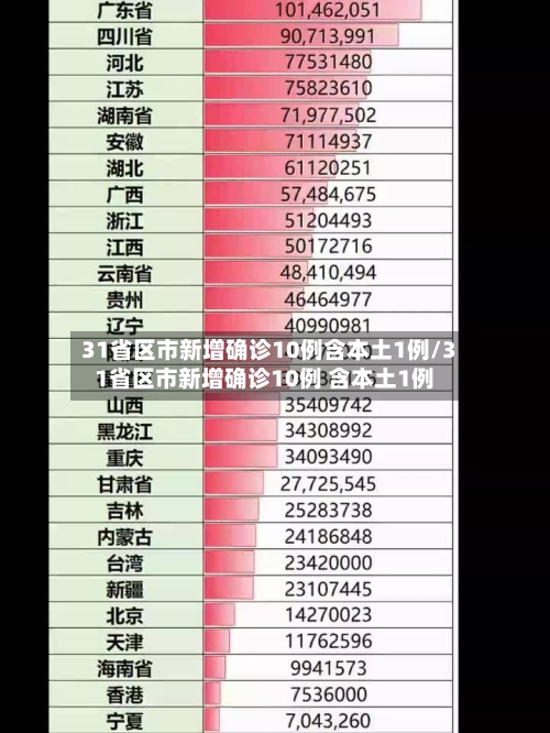 31省区市新增确诊10例含本土1例/31省区市新增确诊10例 含本土1例-第1张图片