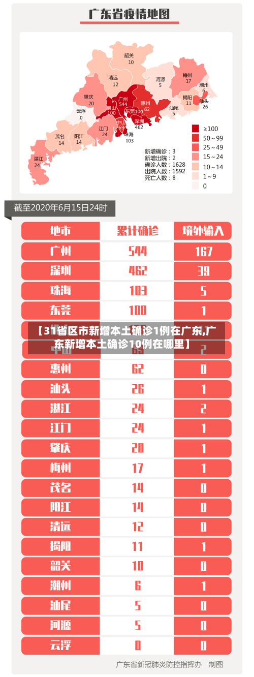 【31省区市新增本土确诊1例在广东,广东新增本土确诊10例在哪里】-第1张图片