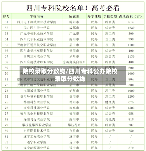 院校录取分数线/四川专科公办院校录取分数线