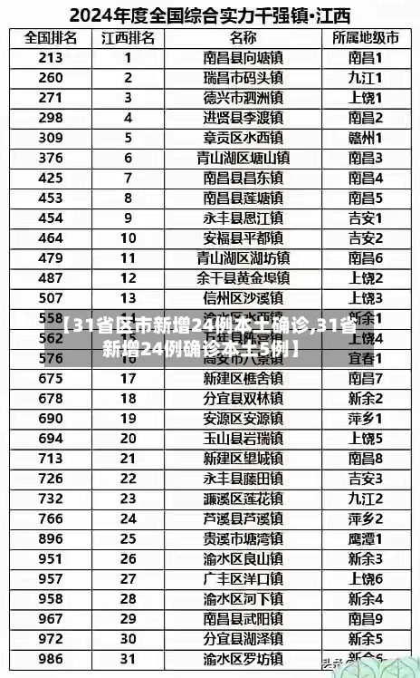 【31省区市新增24例本土确诊,31省新增24例确诊本土5例】-第2张图片